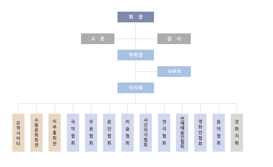 조직도 이미지